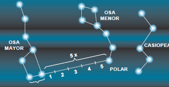 Localización estrella polar