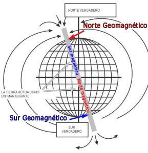 Norte Geográfico y Norte Geomagnético
