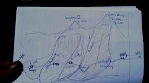 Kilian - Dibujos Langtang